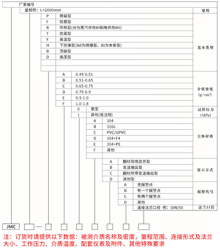 不銹鋼磁翻板液位計規(guī)格選型表