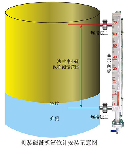 保溫型磁翻板液位計安裝示意圖