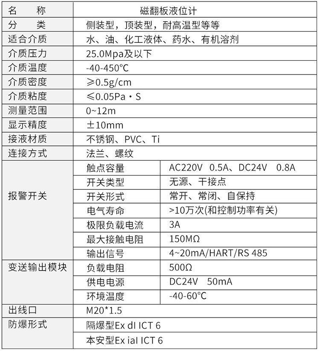 磁翻柱液位計技術(shù)參數(shù)表