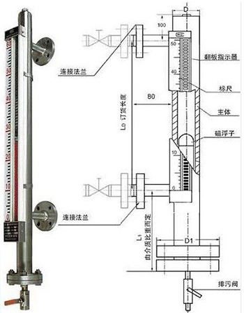 高壓磁浮子液位計(jì)外形結(jié)構(gòu)圖