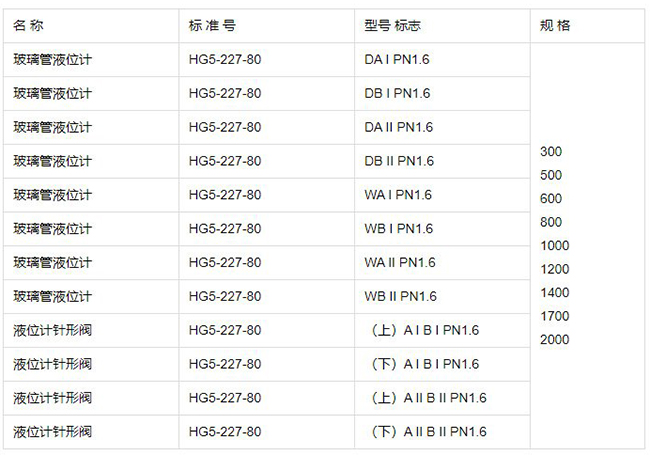 鍋爐玻璃管液位計規(guī)格型號表