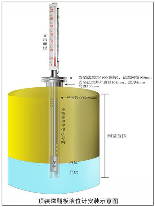 防腐磁性翻板液位計(jì)頂裝式安裝示意圖