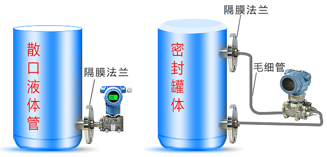 二甲醚液位計(jì)安裝方式分類圖