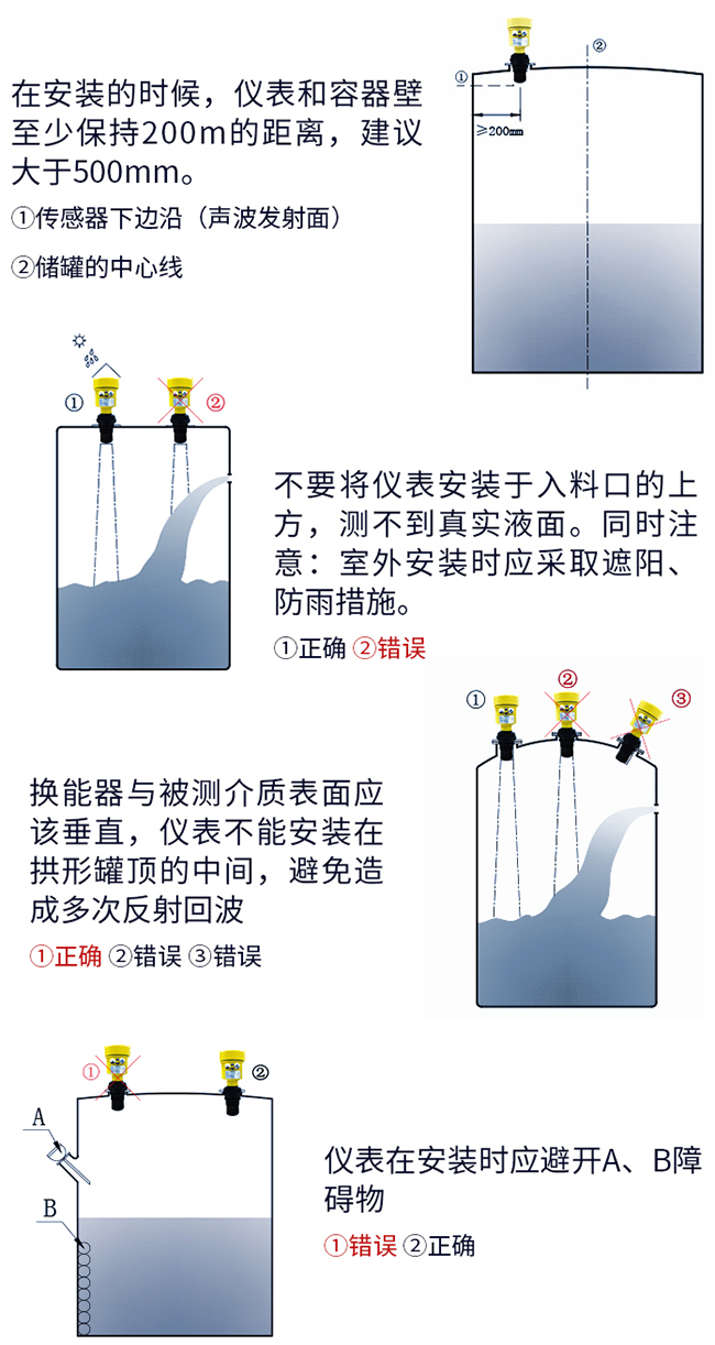 污水超聲波液位計正確安裝方式圖