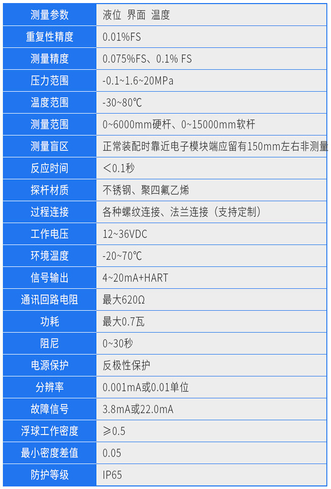 防腐型磁致伸縮液位計(jì)技術(shù)參數(shù)對(duì)照表