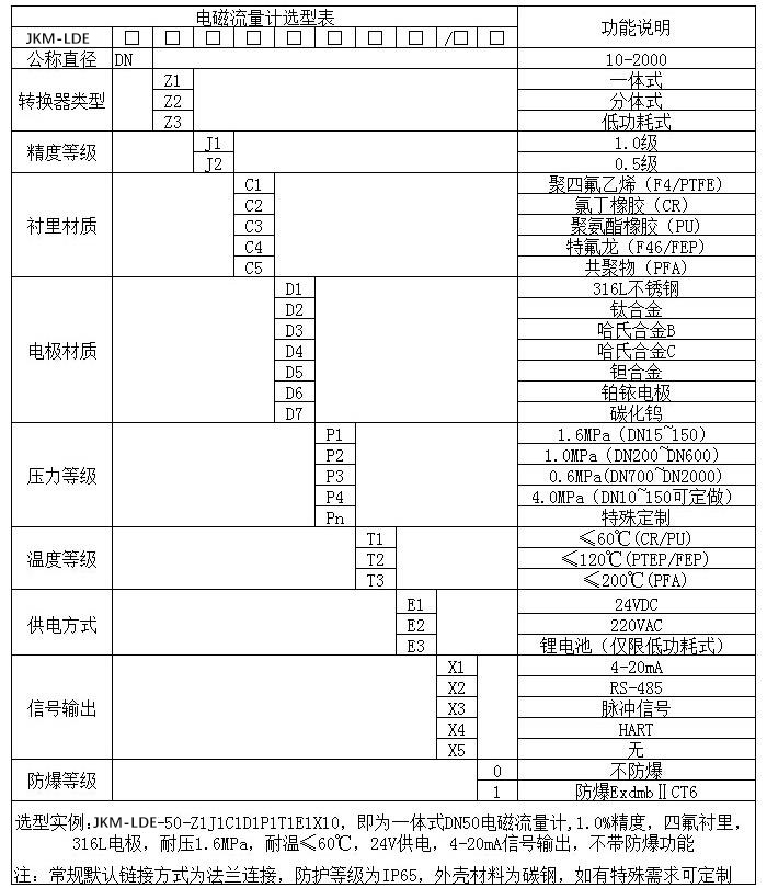 法蘭式電磁流量計(jì)規(guī)格型號(hào)選型表