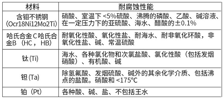 法蘭式電磁流量計(jì)電*材料對(duì)照表