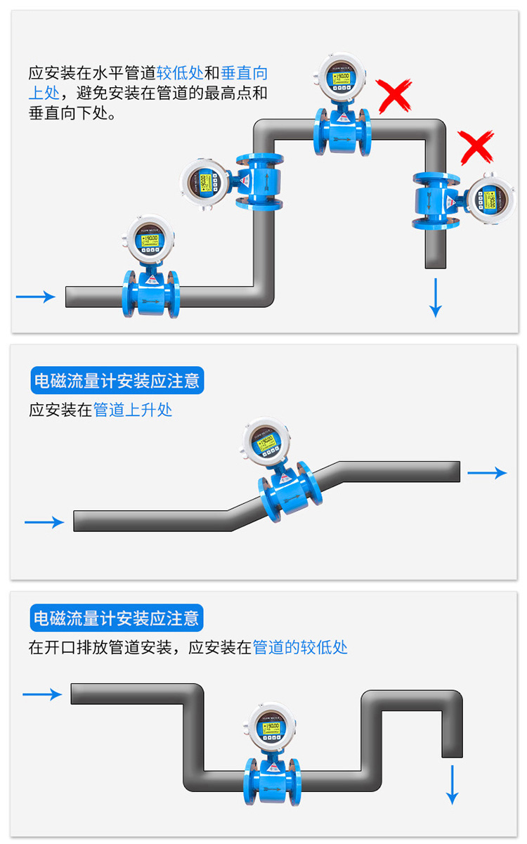 法蘭式電磁流量計(jì)正確安裝位置圖