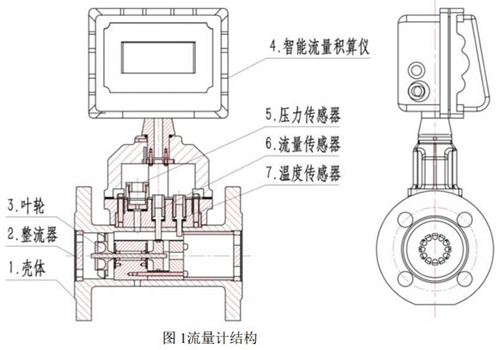 溫壓補償一體化氣體渦輪流量計結(jié)構(gòu)圖