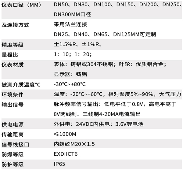 溫壓補償一體化氣體渦輪流量計技術(shù)參數(shù)對照表