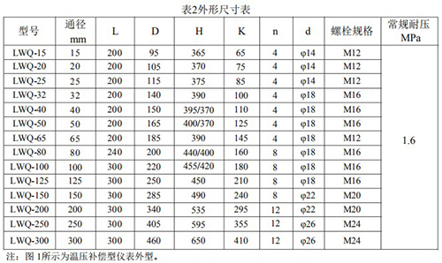 溫壓補償一體化氣體渦輪流量計安裝尺寸表