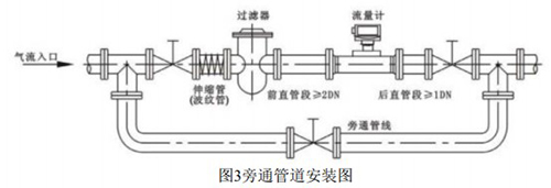 溫壓補償一體化氣體渦輪流量計安裝方式圖