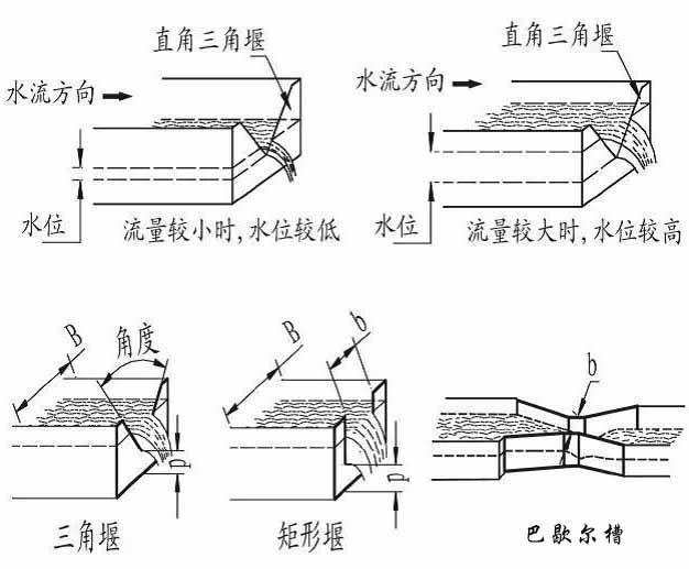 井下超聲波流量計(jì)產(chǎn)品分類圖