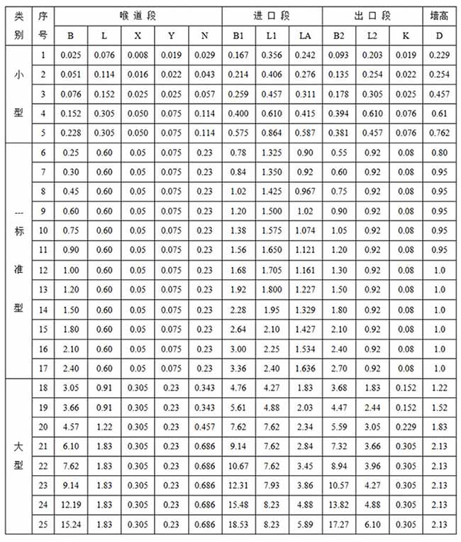 井下超聲波流量計(jì)尺寸對照表一