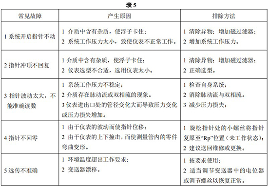 液氯流量計(jì)常見故障分析表