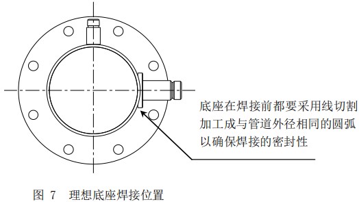 熱式氣體質量流量計底座焊接位置圖