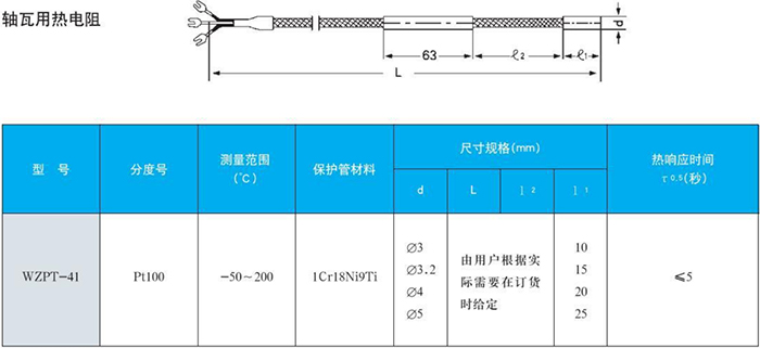 螺紋式熱電偶軸瓦用規(guī)格表