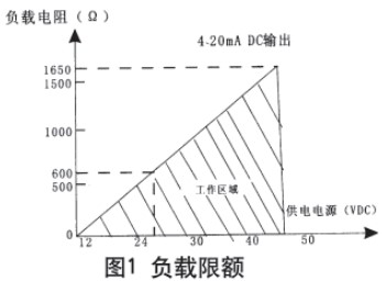 液氧罐液位計(jì)現(xiàn)場導(dǎo)線連接圖與電路方框圖