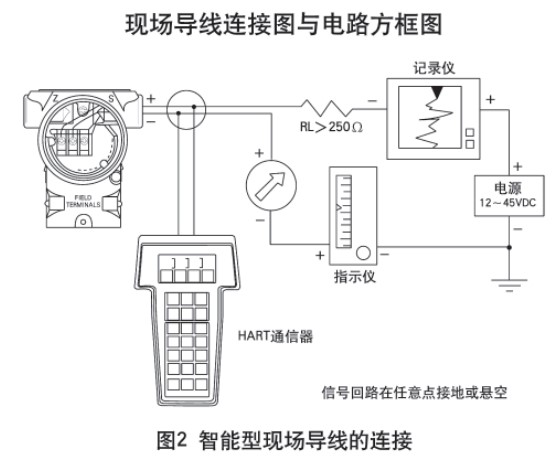 液氧罐液位計(jì)智能型現(xiàn)場導(dǎo)線的連接圖