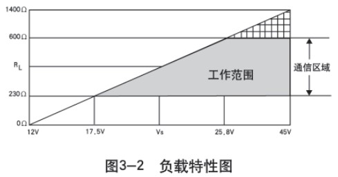 液氧罐液位計(jì)負(fù)載特性圖