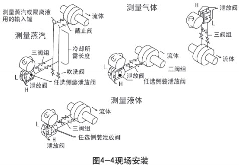 液氧罐液位計(jì)現(xiàn)場安裝示意圖