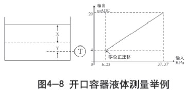 液氧罐液位計(jì)開口容器液體測量示意圖一