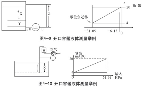 液氧罐液位計(jì)開口容器液體測量示意圖二