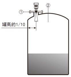 水箱雷達液位計安裝要求圖