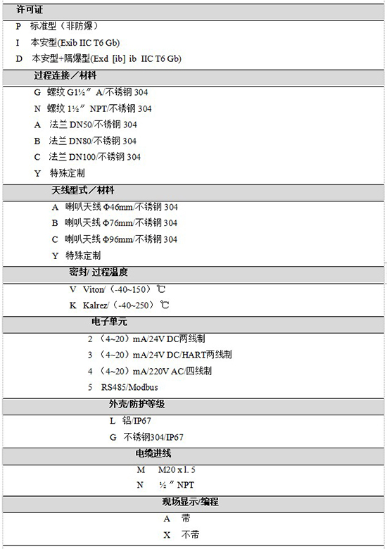 RD-705水箱雷達液位計規(guī)格選型表