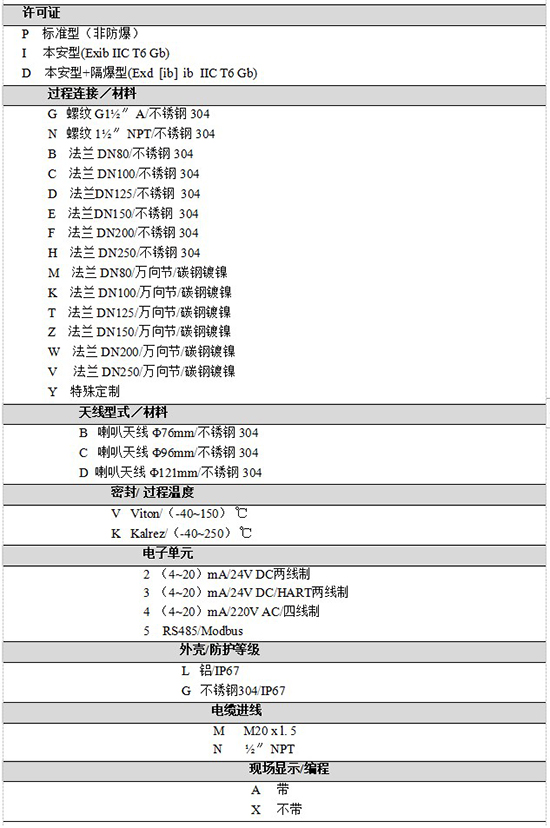 RD-706水箱雷達液位計規(guī)格選型表