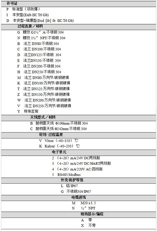 RD-707水箱雷達液位計規(guī)格選型表