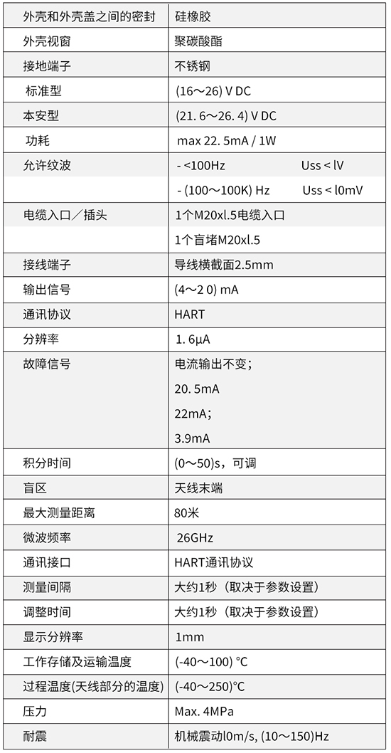 水箱雷達液位計技術參數(shù)對照表