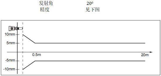 RD-704型水箱雷達液位計線性圖