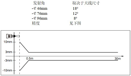 RD-705型水箱雷達液位計線性圖