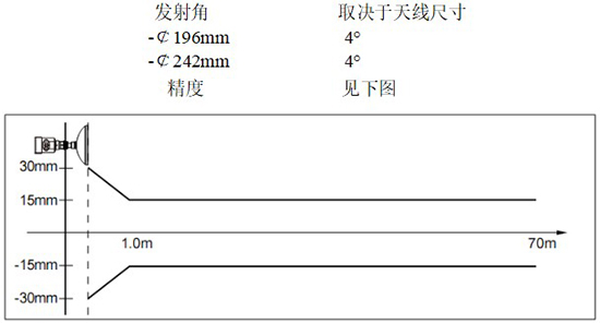 RD-707型水箱雷達液位計線性圖