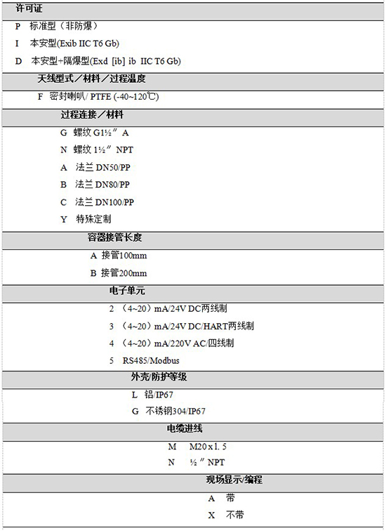 RD-704水箱雷達液位計規(guī)格選型表