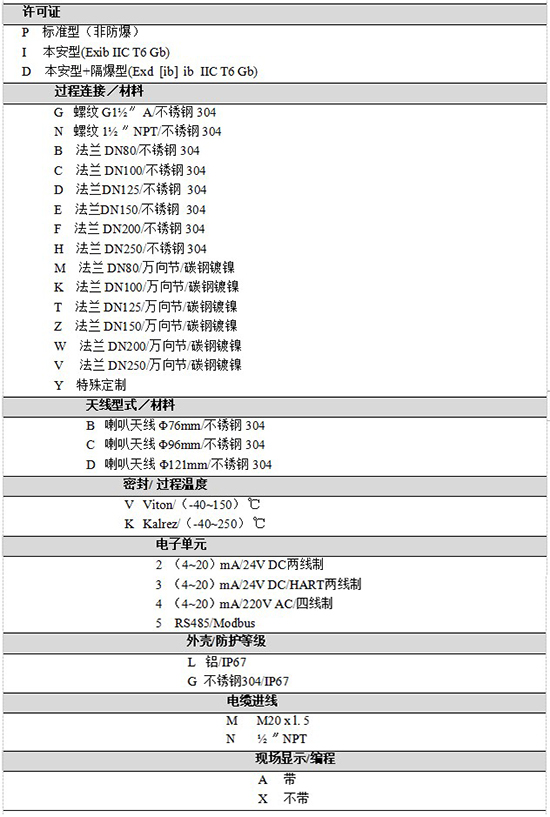 RD-708水箱雷達液位計規(guī)格選型表