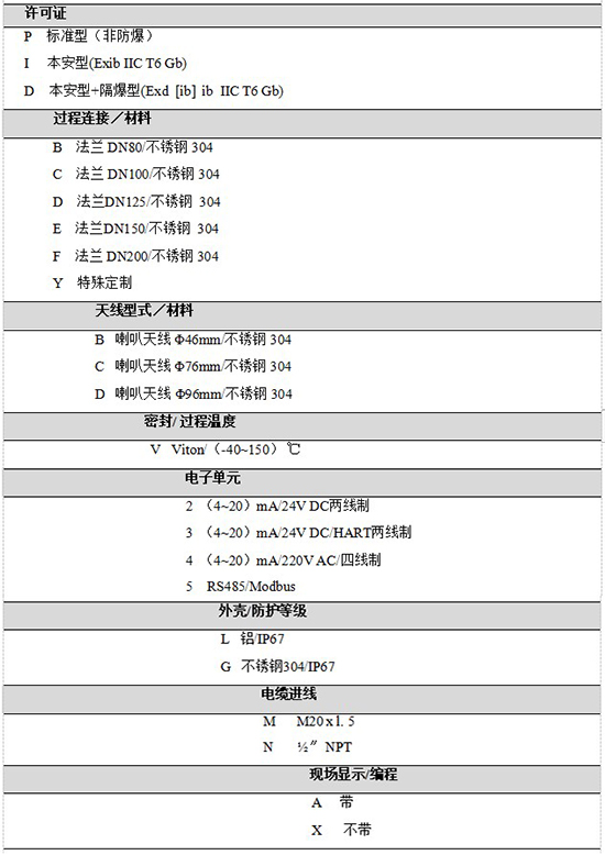 RD-709水箱雷達液位計規(guī)格選型表